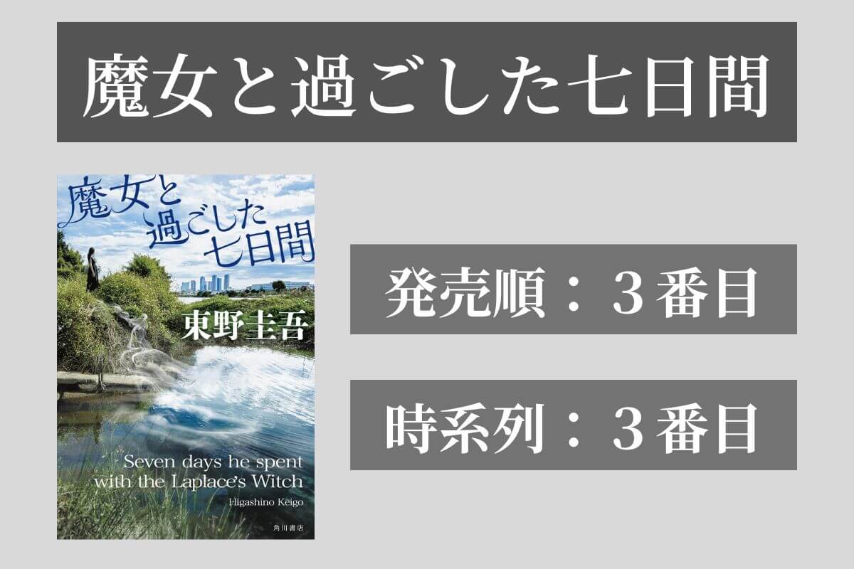 魔女と過ごした七日間３番目