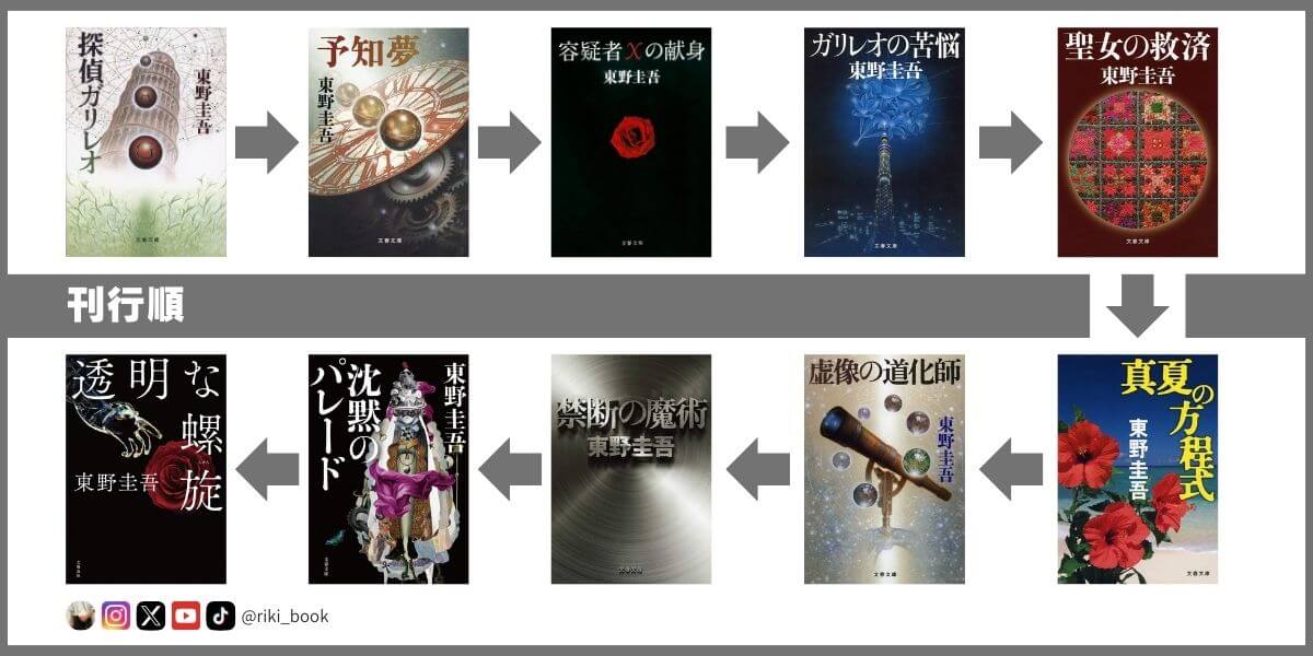 ガリレオシリーズ（東野圭吾）の読む順番は？【結論：3パターン 